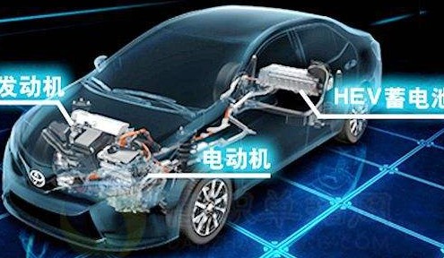 新能源汽車技術專業(yè)