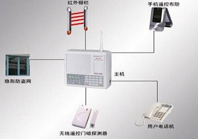 移動通信技術專業(yè)