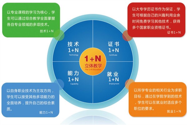 成都職業技術學校怎么樣
